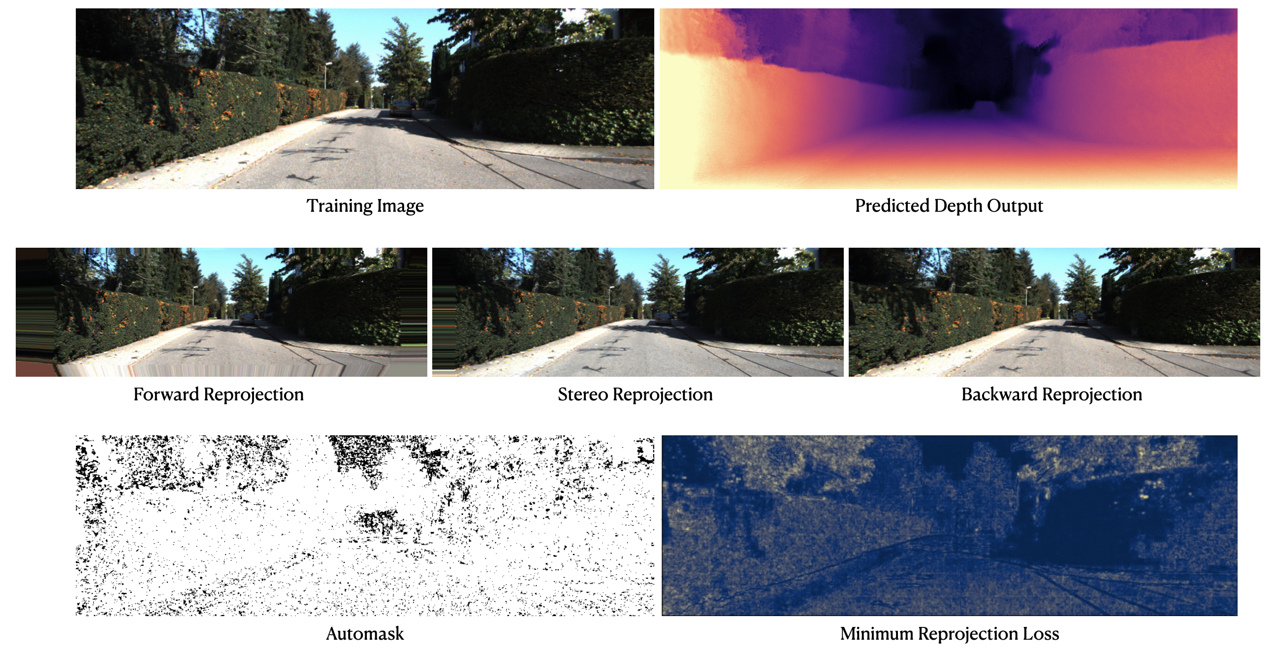 TensorBoard visualizations