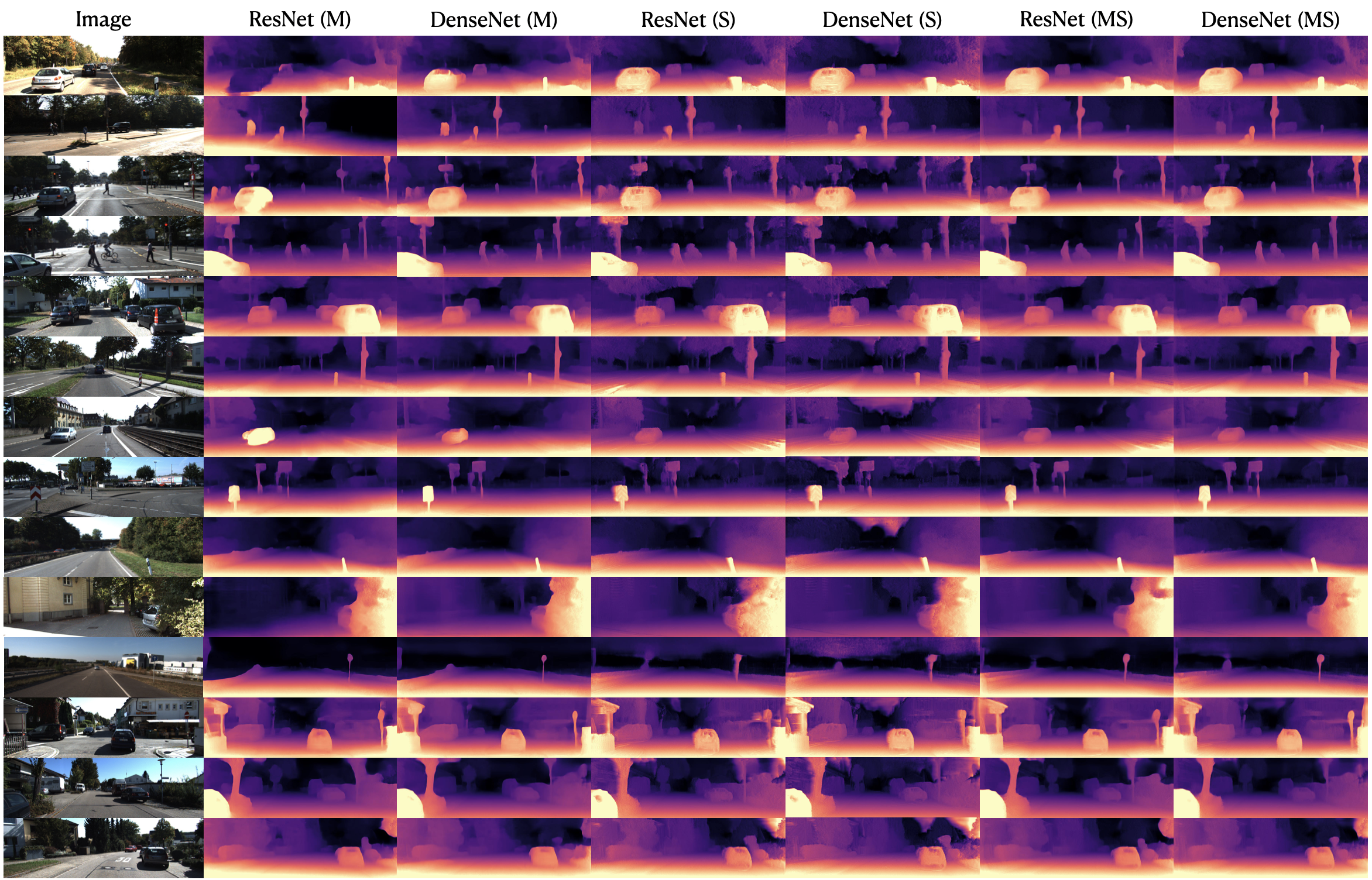 Qualitative comparison of ResNet-18 and DenseNet-121