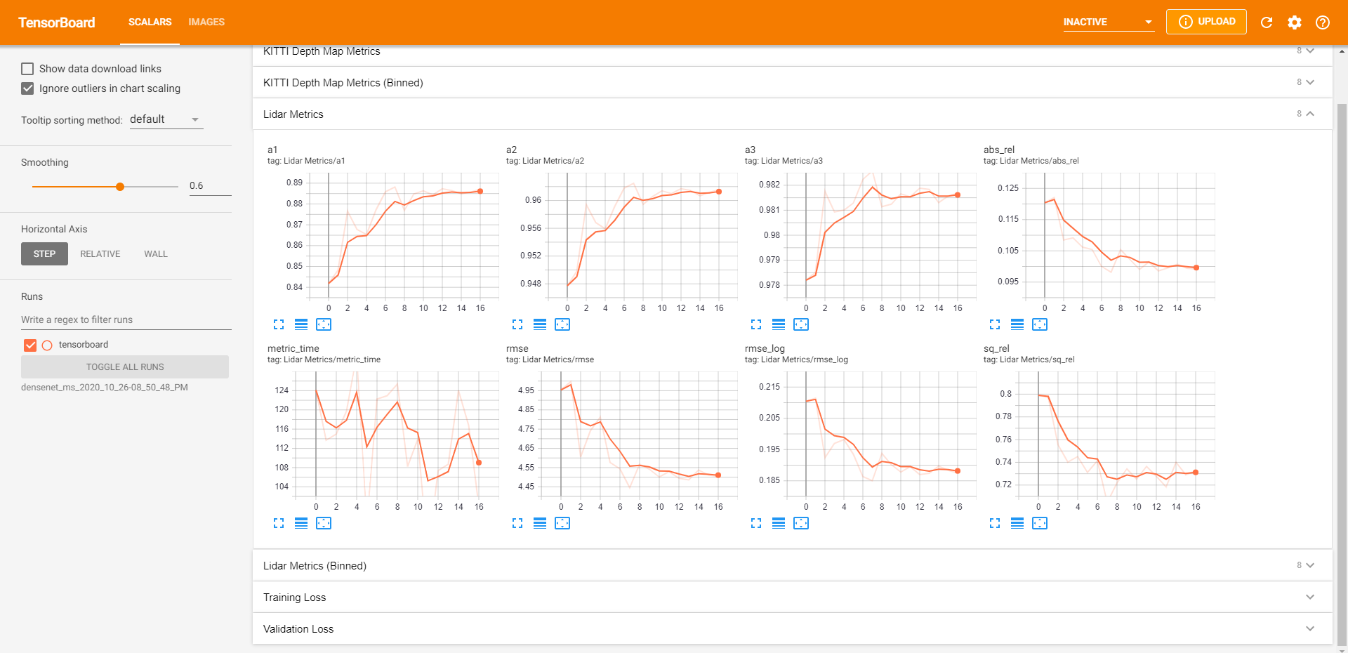 Metrics figure over epochs