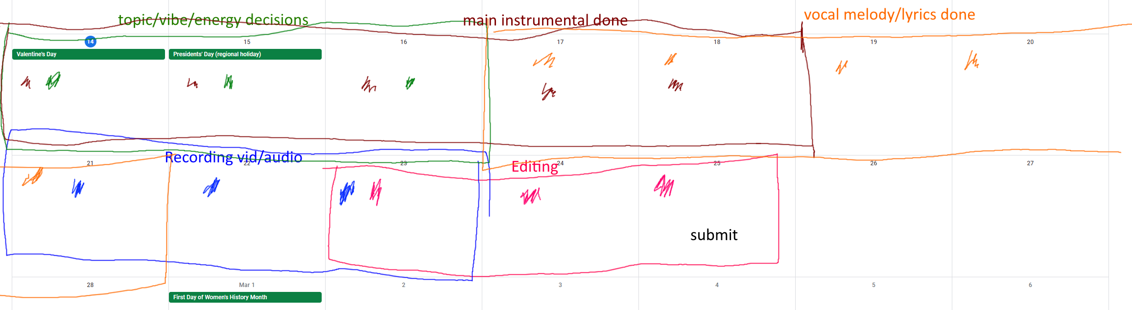 Initial plan